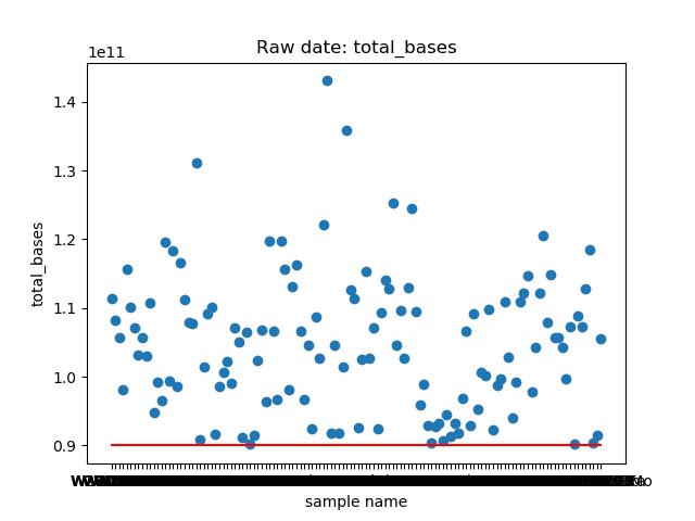 total_bases